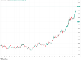 Gold’s 2025 Breakout — and Why Prices Have Now Reversed